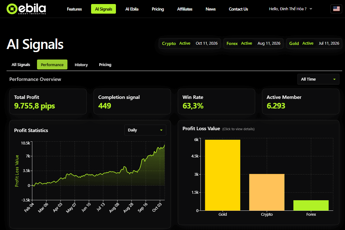 Investment Performance